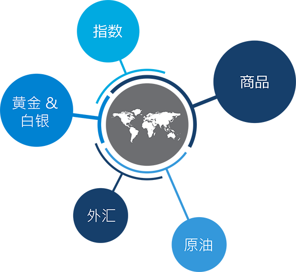 earth_in_middle - chinese - simplified