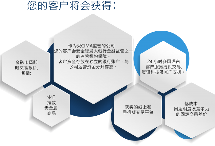 clients_will_receive - chinese - simplified - KY